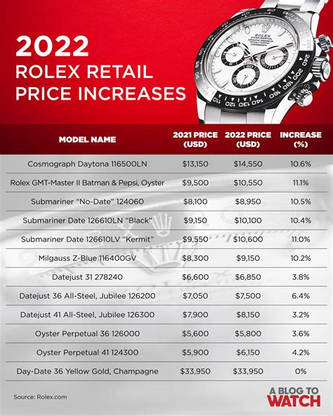 Rolex service price list